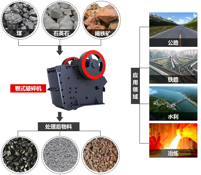 小型環(huán)保型顎式破碎機(jī)應(yīng)用