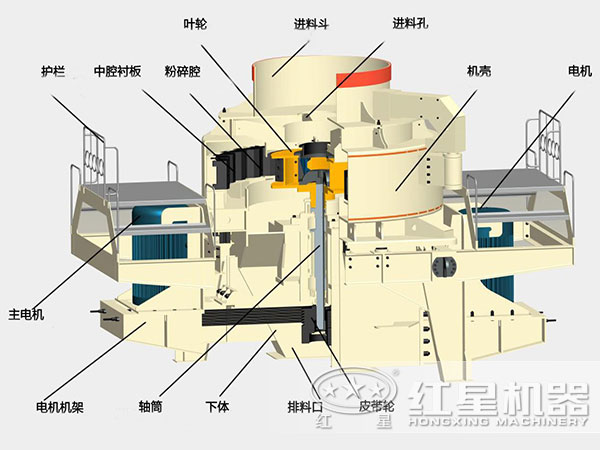 煤塊破碎用VSI破碎機(jī)結(jié)構(gòu)，深腔轉(zhuǎn)子，封閉式破碎