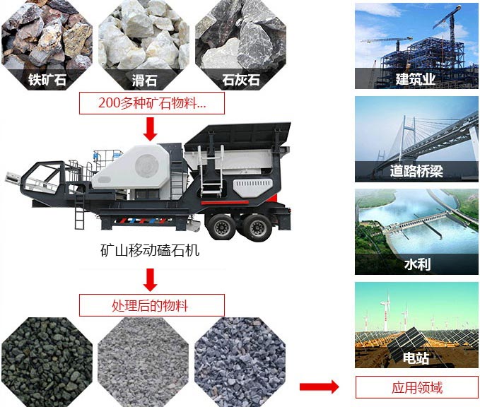 礦山移動磕石機，可處理近200多種物料