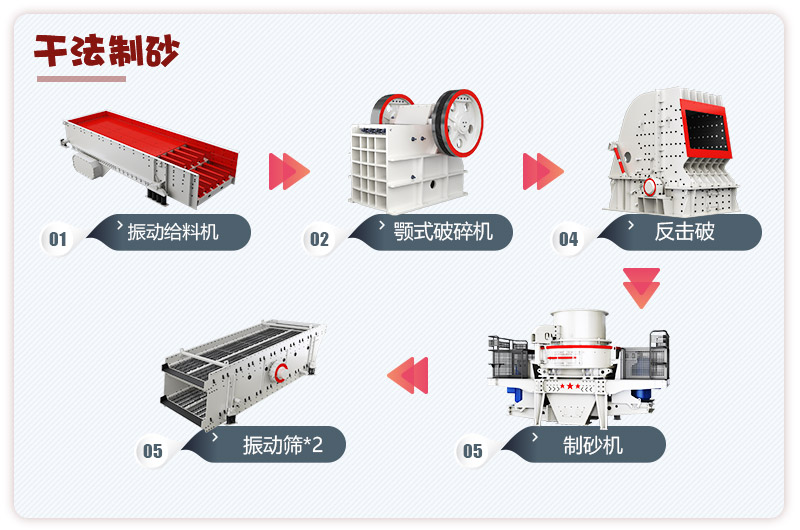 日產(chǎn)3000噸青石破碎、制砂生產(chǎn)線流程圖