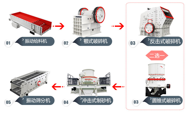 石頭加工成建筑用沙流程，多種方案，各有所長 