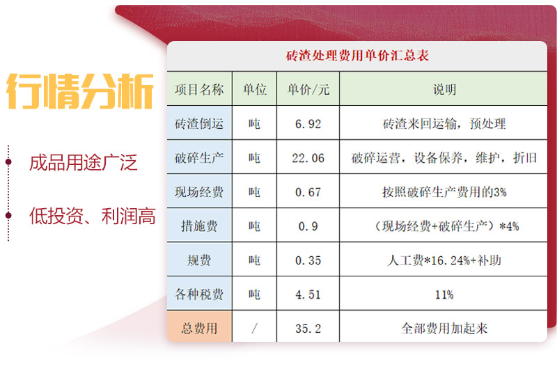 用輪胎式磚渣破碎機(jī)，投資前景一片光明 