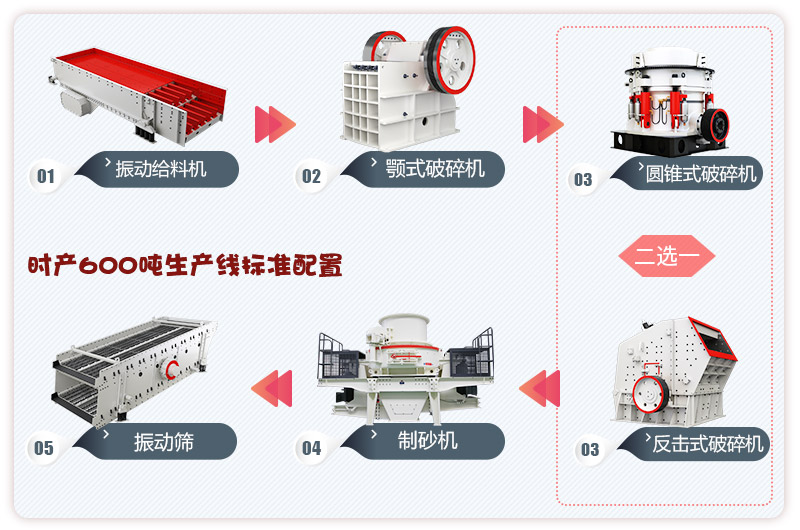 河卵石制砂生產(chǎn)線流程，更多配置等你來選 