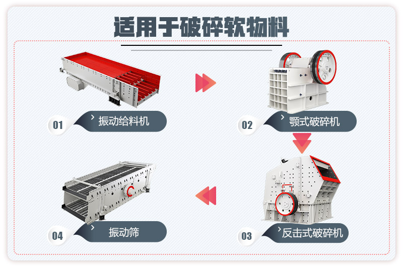 小型石料廠生產(chǎn)線流程圖