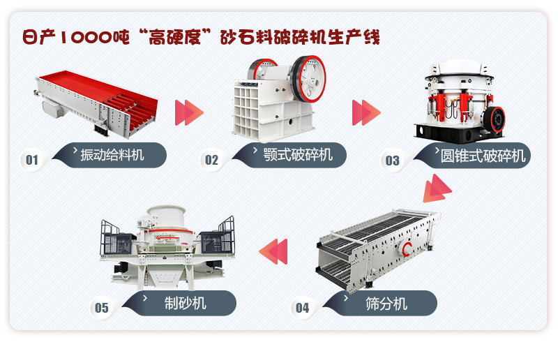 日產(chǎn)1000噸高硬度物料砂石料破碎機(jī)設(shè)備