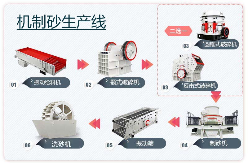 大型機(jī)制砂生產(chǎn)線(xiàn)工藝流程圖