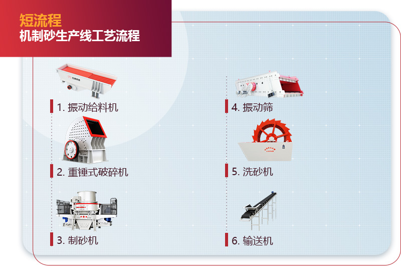 短流程機制砂生產線